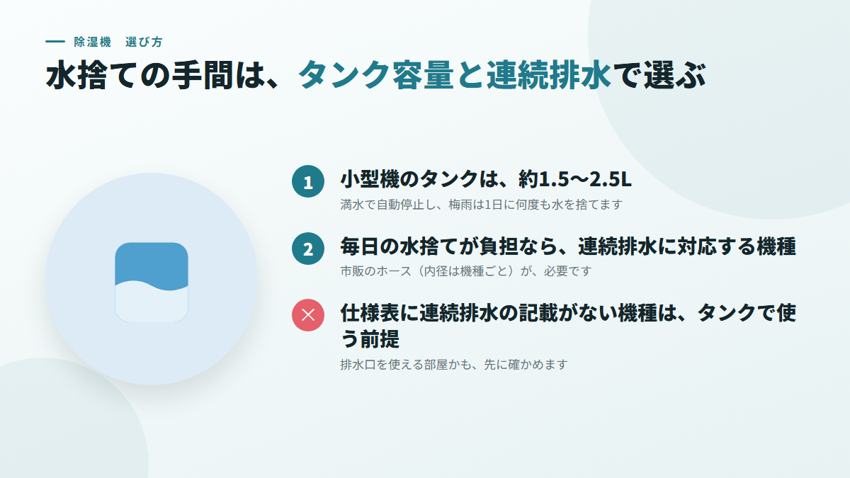 水捨ての手間は、タンク容量と連続排水の有無で選ぶ(図)