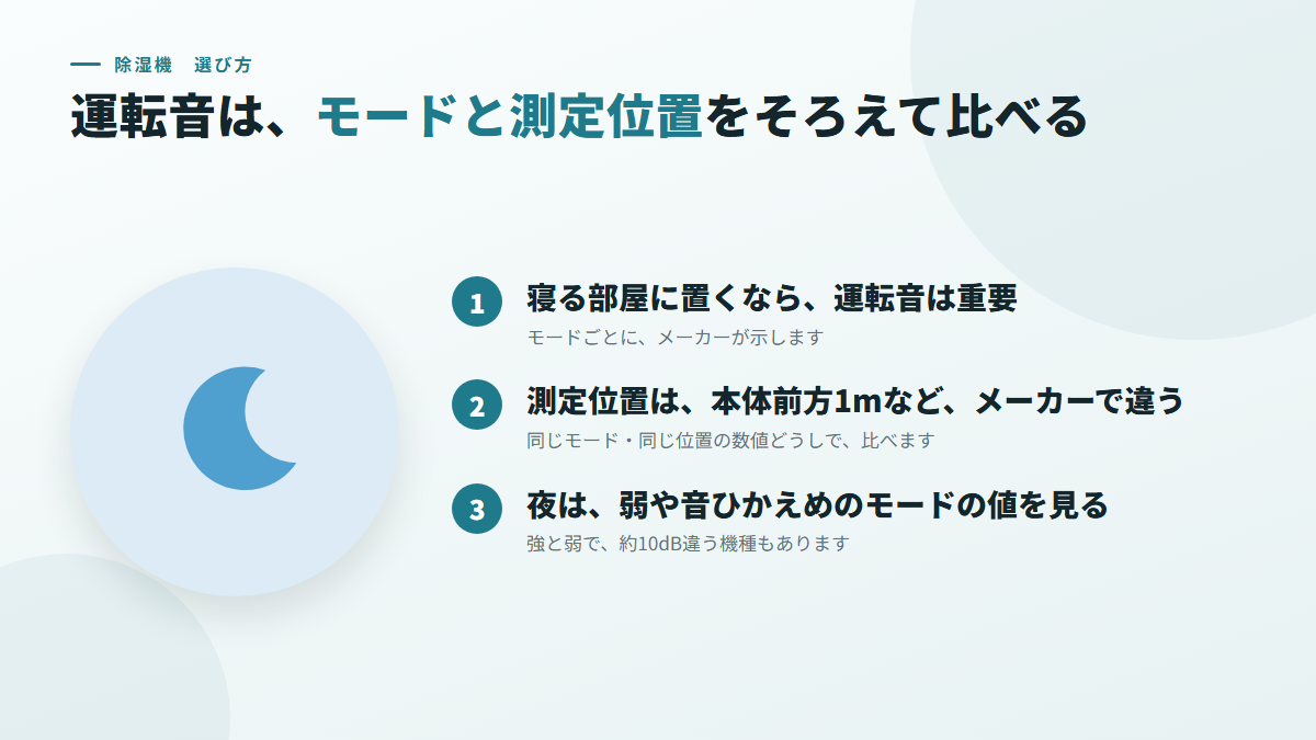 運転音は、モードと測定位置をそろえて、寝る部屋に置くかで選ぶ(図)