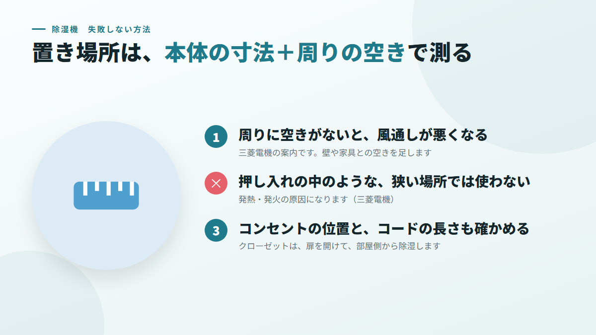置き場所は、本体の寸法に、周りの空きを足して測る(図)