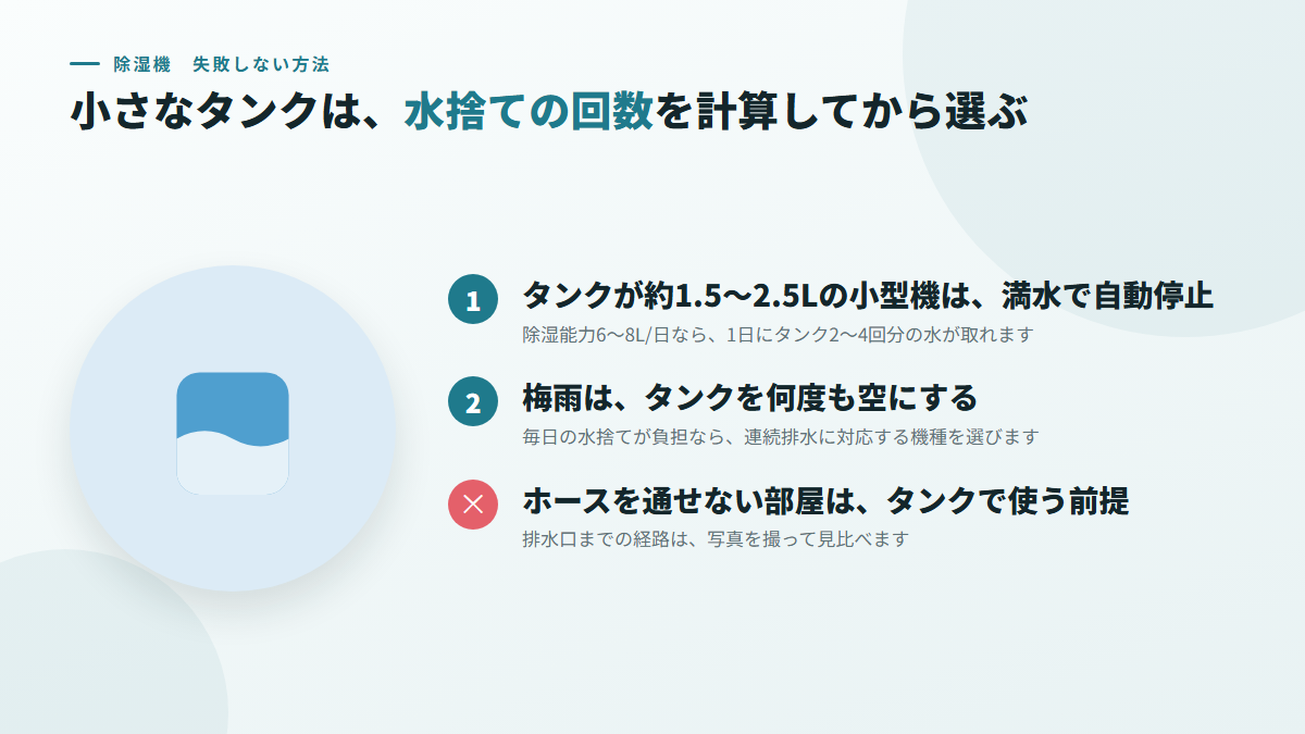 小さなタンクの機種は、水捨ての回数を計算してから選ぶ(図)