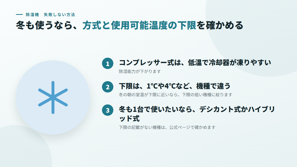 冬も使うなら、方式と使用可能温度の下限を確かめる(図)