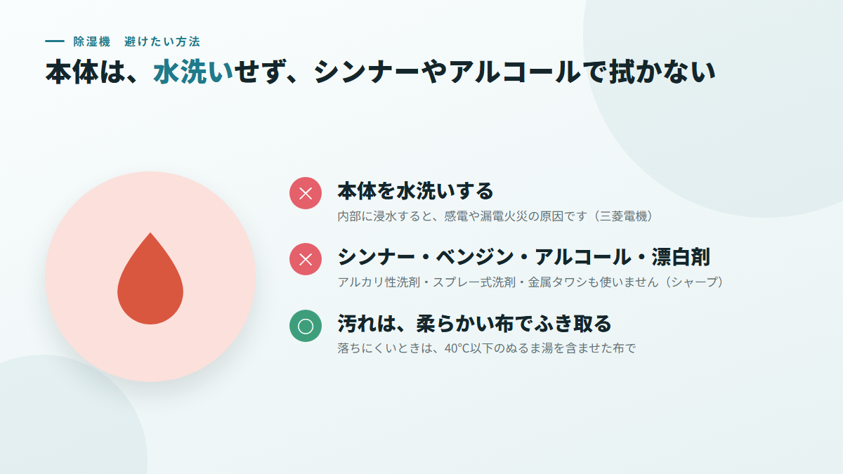 本体は、水洗いせず、シンナーやアルコールで拭かない(図)