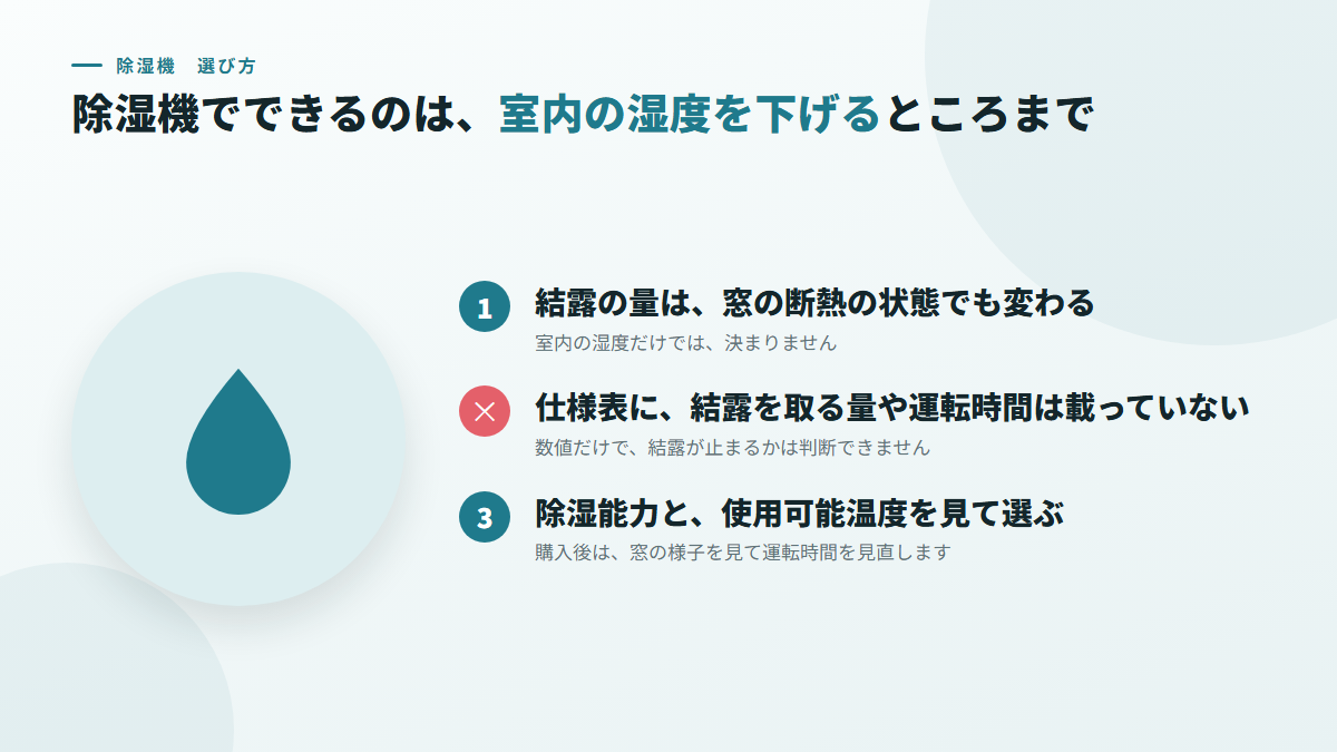 除湿機でできることは、室内の湿度を下げることまでと考える(図)