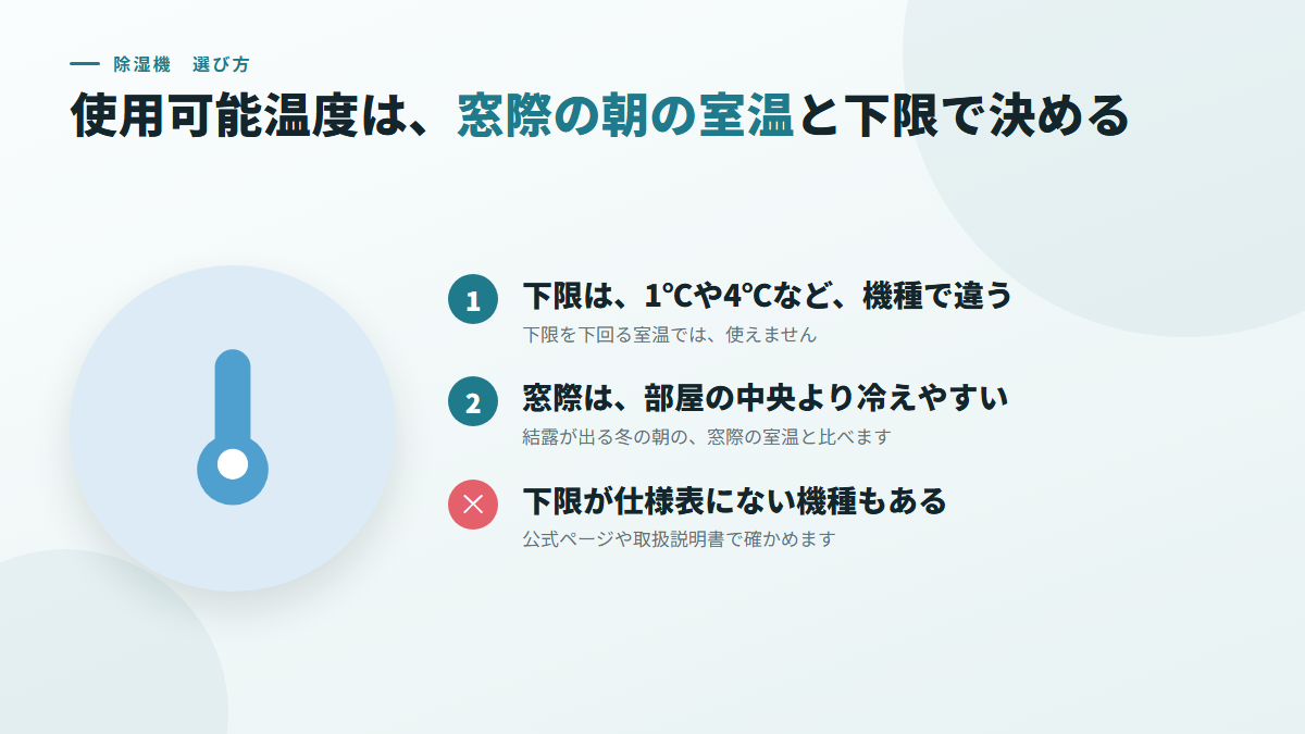 使用可能温度は、窓際の朝の室温と比べて、下限で決める(図)