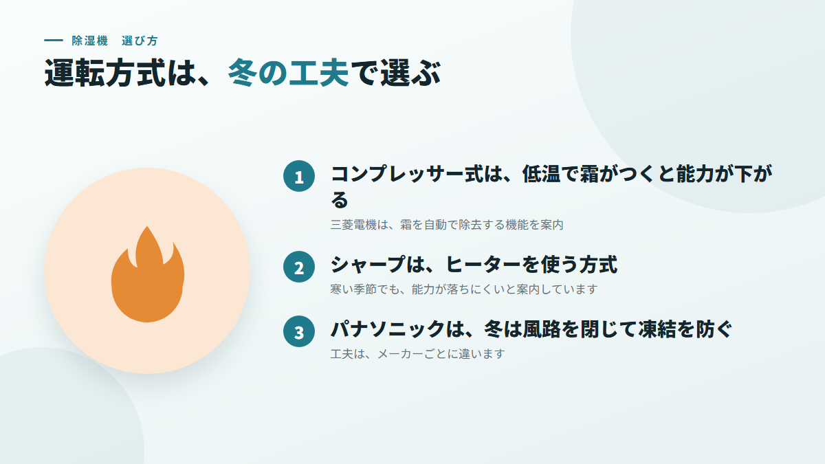 運転方式は、霜取りやヒーターなど、冬の工夫で選ぶ(図)