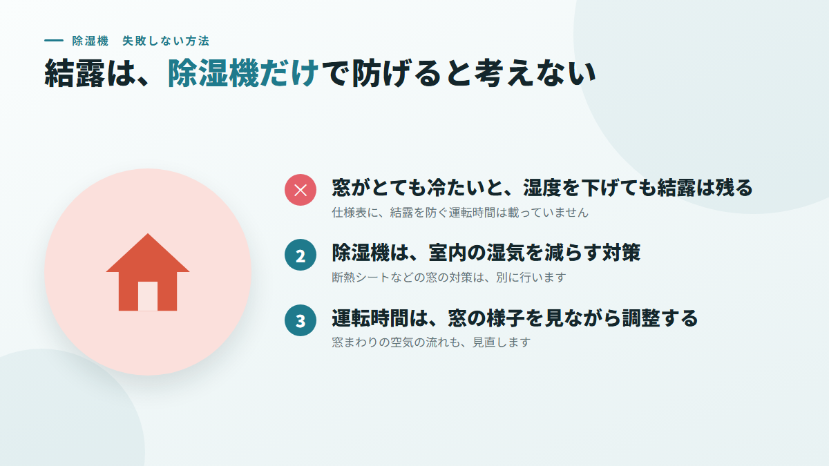 結露は、除湿機だけで防げると考えない(図)