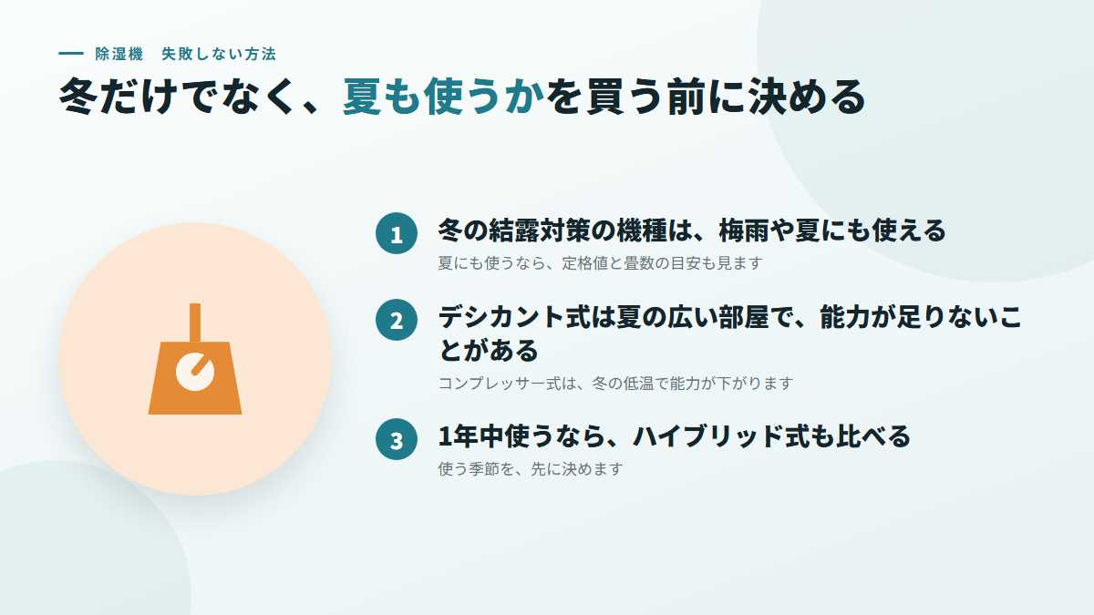 冬だけでなく、夏も使うかを、買う前に決める(図)