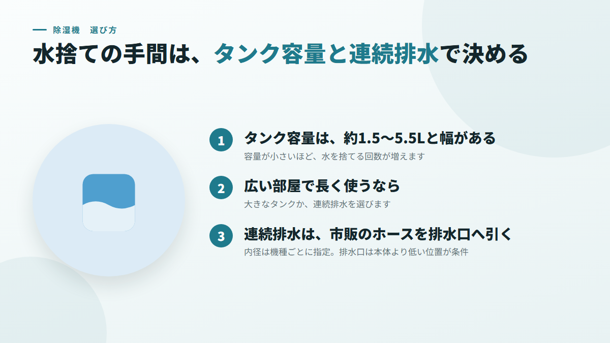 水捨ての手間は、タンク容量と連続排水で決める(図)