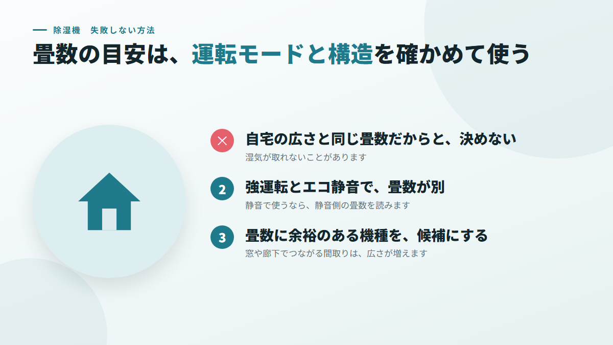 畳数の目安は、運転モードと建物の構造を確かめてから使う(図)