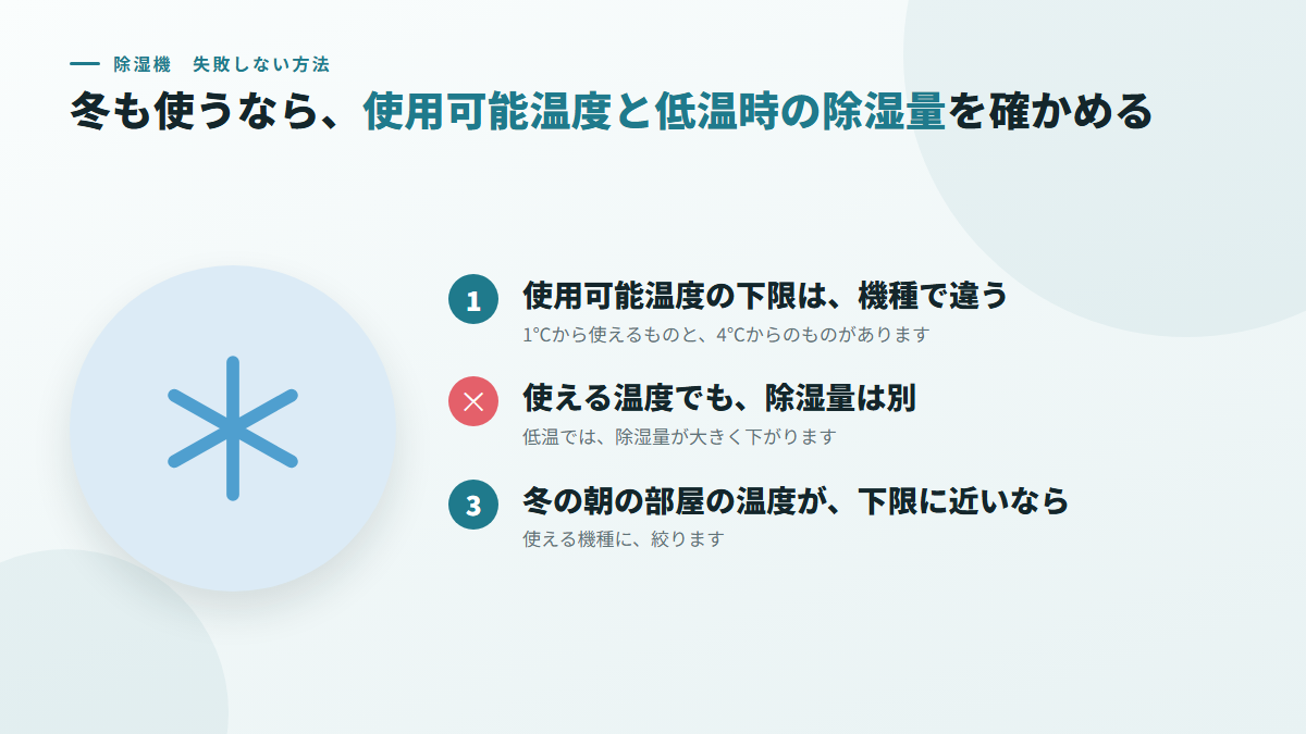 冬も使うなら、使用可能温度と低温時の除湿量を確かめる(図)