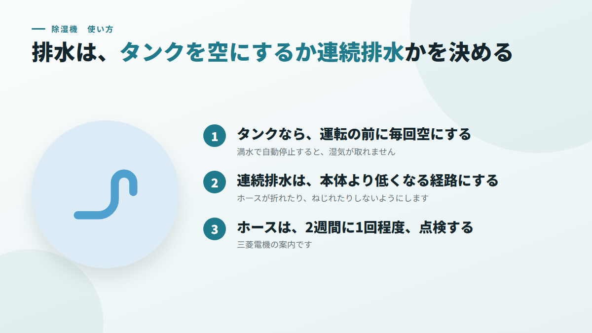 排水は、毎日タンクを空にするか、連続排水に決めて使う(図)