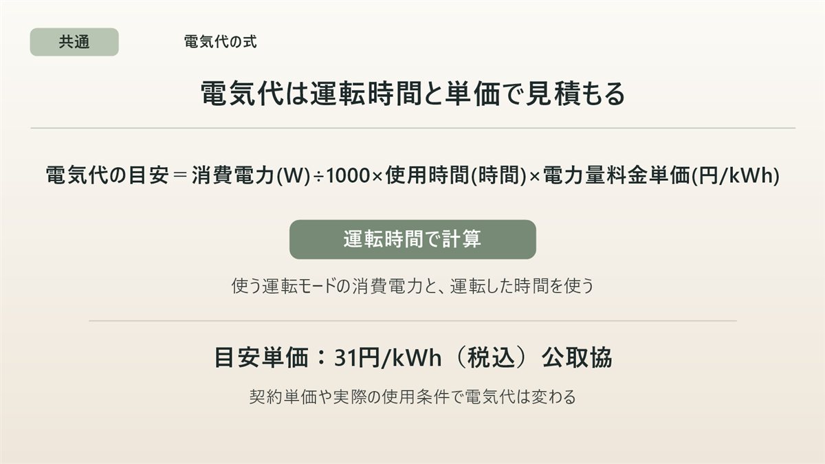 電気代の式の図