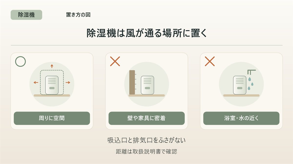 除湿機の置き方の図