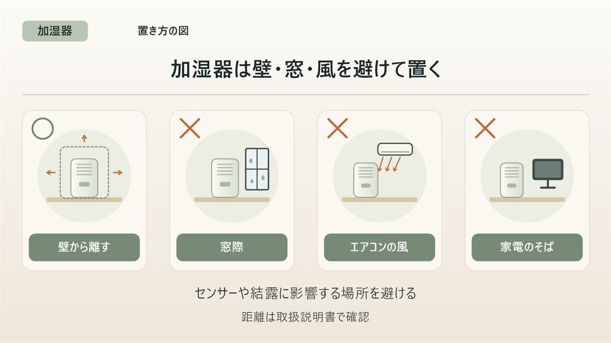 加湿器の置き方の図